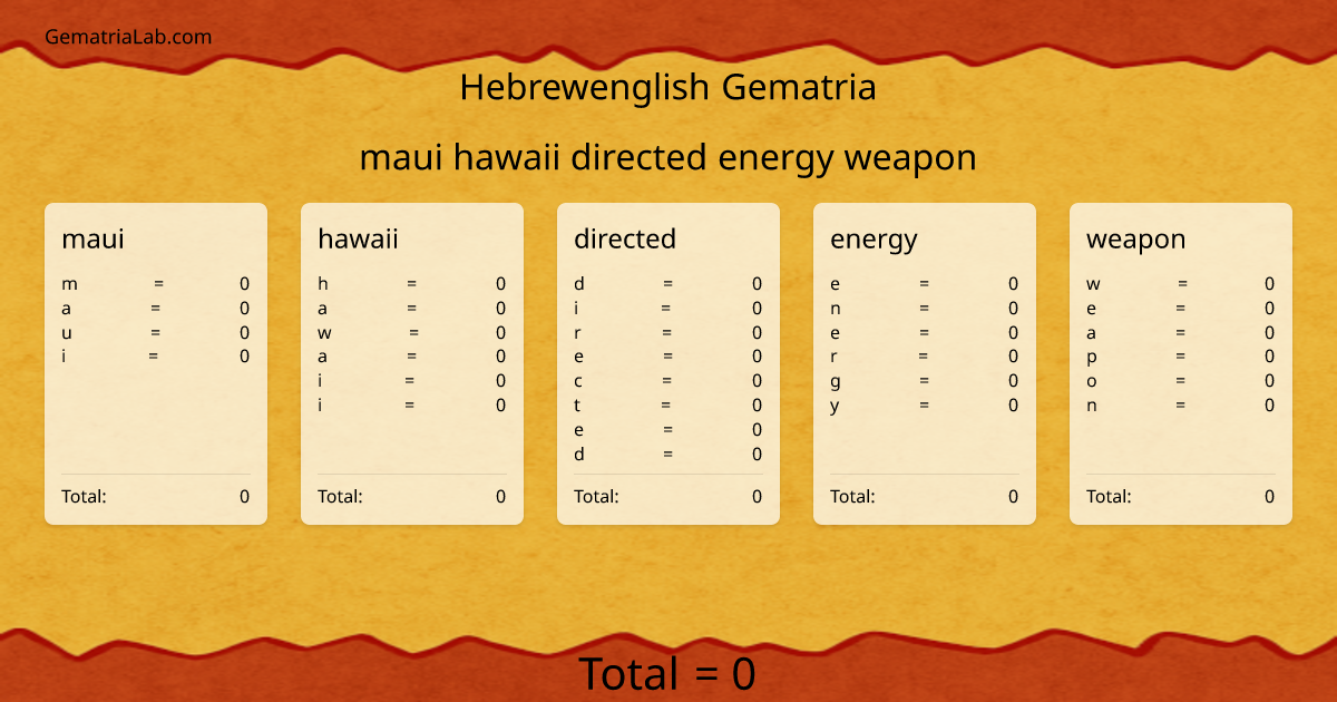 maui hawaii directed energy weapon in hebrewenglish Gematria